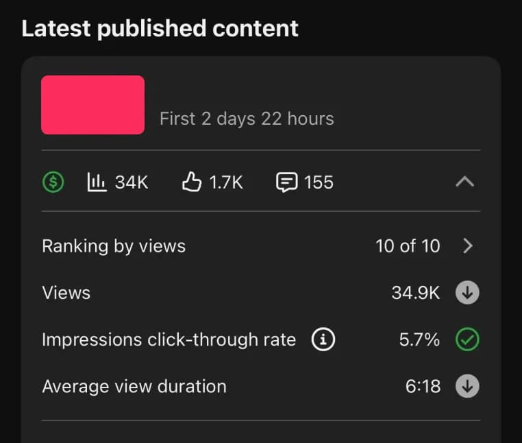YouTube Studio screenshot showing an underperforming 10 of 10 video