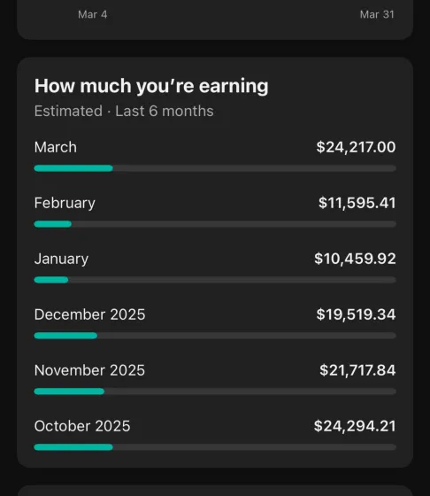 YouTube Studio screenshot showing monthly revenue totals from $10K to $24K