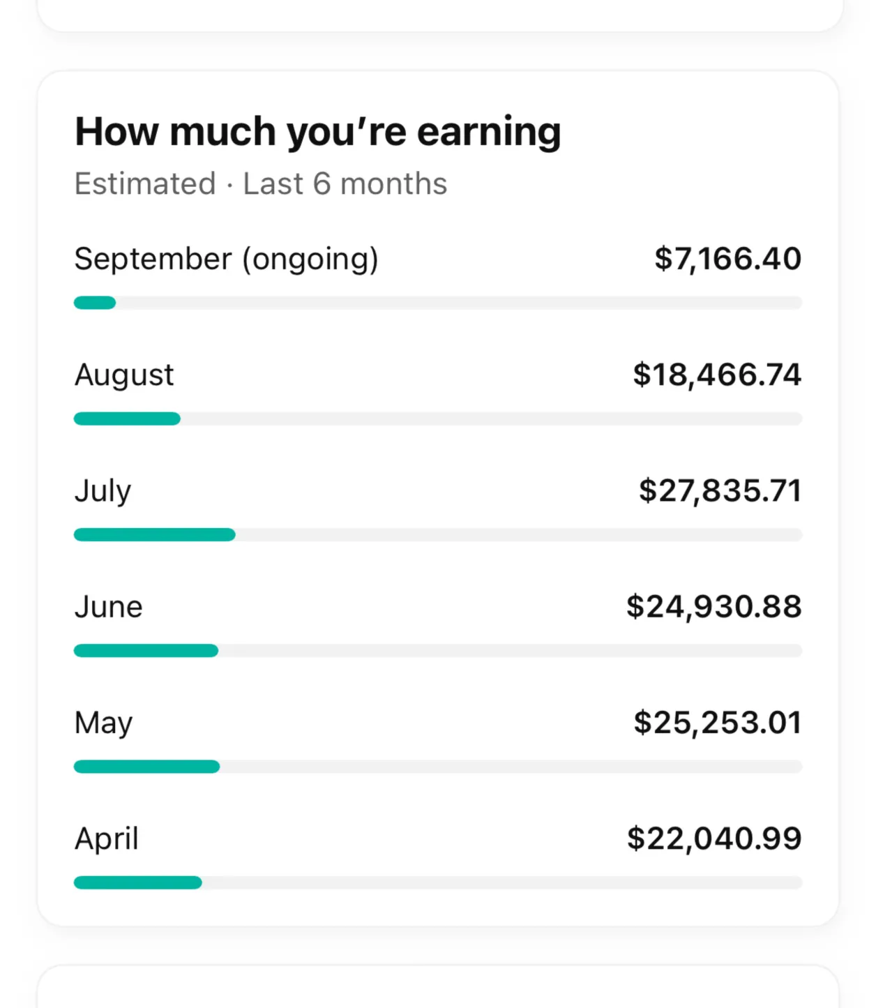 YouTube Studio light mode screenshot showing monthly revenue totals