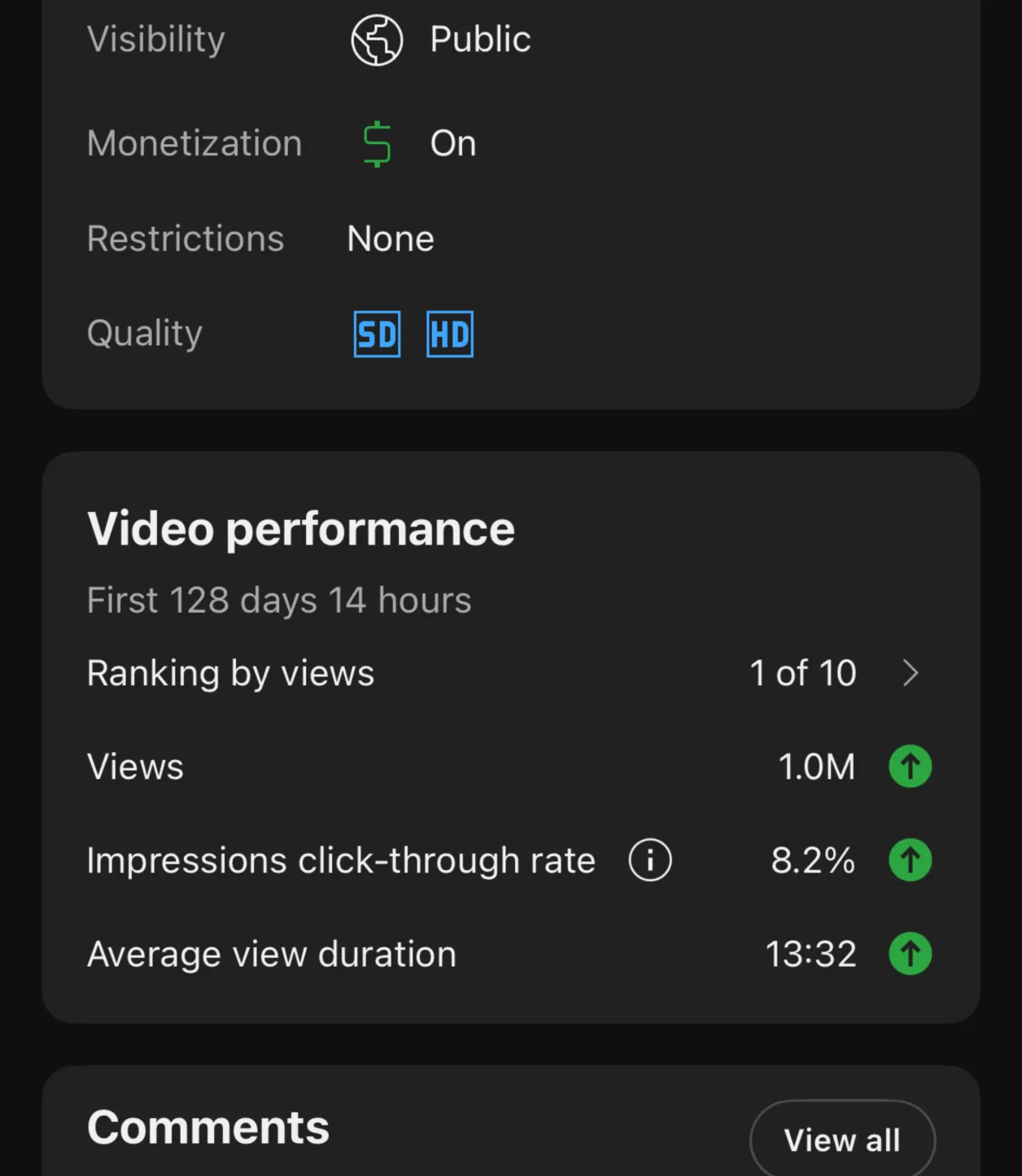 YouTube Studio screenshot showing a video ranked 1 of 10 with 1M views