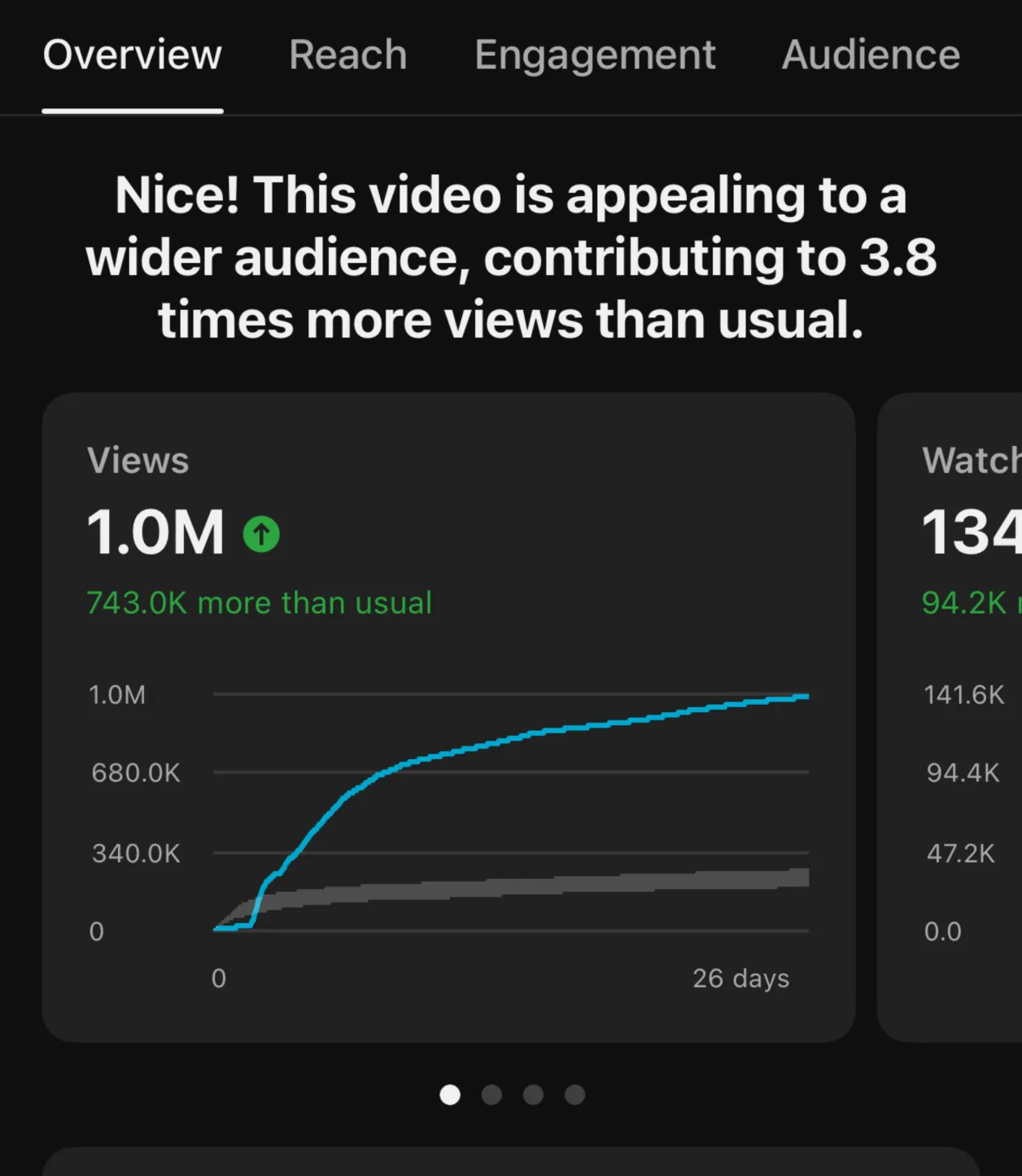 YouTube Studio screenshot showing a video ranked 1 of 10 with 971K views